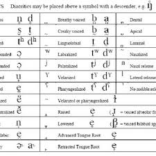 The International Phonetic Alphabet Ipa Vowel
