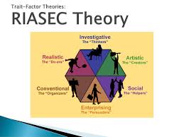Three ways to translate and share knowledge between existing theories and emerging ones. Career Counseling Theory Ppt Download