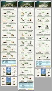 46 exact north carolina hatch chart