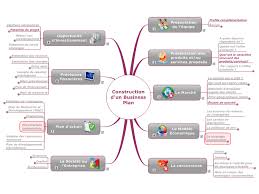 Construction D 39 Un Business Plan Business Planning Mind Map How To Plan