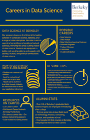 As you represent a broad role in it, your job will be similar to that of systems analysts, systems designers and applications programmers, whose roles are more specialized but. Career Advising Resources Computing Data Science And Society