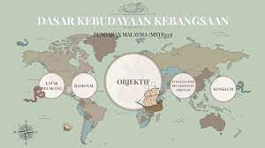 Keunikan masyarakat serta seni binanya memaparkan warisan budaya yang. Pengajian Malaysia By Wan Syaza