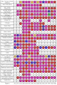 Robert Parkers Vintage Chart Dec 2013 Mcconkey Wine