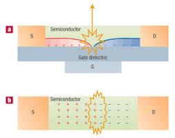 Share your favorite gif now. A Bright Future For Organic Field Effect Transistors Nature Materials