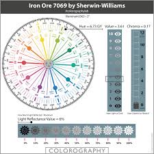 Popular paint colors with room design styles, color trends and wall decor colour. Iron Ore 7069 By Sherwin Williams Expert Scientific Color Review