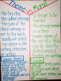 I Find This Chart That Differentiates Story Theme And Moral Very Helpful How About You Reading Anchor Charts Anchor Charts Teaching Themes