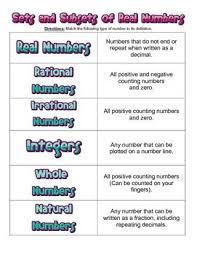 Sets And Subsets Of Real Numbers Real Numbers Sets And Subsets Middle School Math