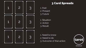 3 tarot cards reading online for free. 3 Card Tarot Spreads Tutorial And Video Included Tarot Avenue