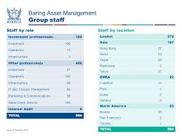 Baring asset management provides portfolio management for individuals and small businesses, portfolio management for investment companies careers at baring asset management llc. Bisldcls Corporate Sales Marketing None Ppt Video Online Download