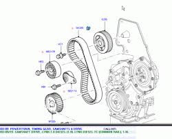 Motor ford focus 1.6 tdci. Clubford View Topic Distributie Focus 1 8tdci An 2009 2curele Sau Lant Si Curea