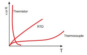 What Is A Thermistor Omega Engineering