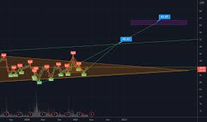 25 a stock must display these qualities: Pfe Stock Price And Chart Nyse Pfe Tradingview