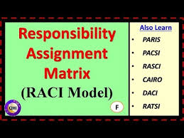 Responsibility Assignment Matrix Raci Model Six Sigma Project Management Tool