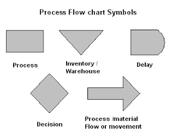 it7150hptmanual [licensed for non-commercial use only] / Process Flow  Charting-description of the tool