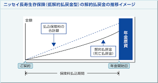 【2023年最新】外貨建て保険・ドル建て保険ランキング！おすすめ順
