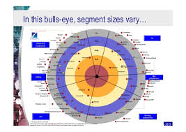 24 Genuine Bulls Eye Chart
