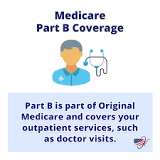 Image result for medicare part b is a benefit that is automatic when eligibility is met.