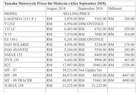 Buy and sell on malaysia's largest marketplace. Harga Motosikal Yamaha Terkini Archives