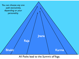 the four paths of yoga ǀ thatfirst