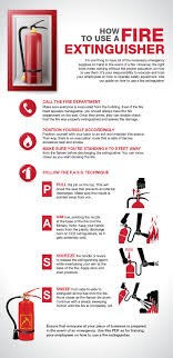 This is designed to help users select the correct fire extinguisher to deal with a specific fire event. How To Use A Fire Extinguisher In The Workplace Grainger Knowhow