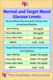 Genuine What Is A Normal Blood Sugar Reading Whats Normal