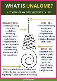 Pin On Spiritual Symbols