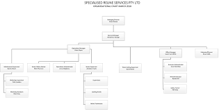 Updated Org Chart March 2018 Srs Specialised Reline