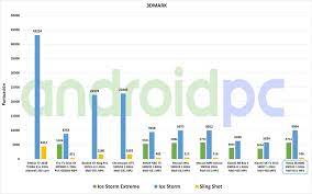 Review Nokia Streaming Box 8000 Un Potente Tv Box Con Android Certificado Androidpc Es