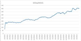 C Winform Chart Control Not Creating Proper Line Chart