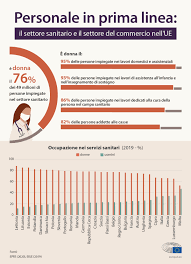 2,913 likes · 22 talking about this. L Impatto Della Pandemia Covid 19 Sulle Donne Infografica Attualita Parlamento Europeo