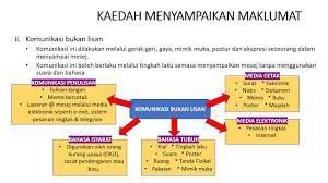 Penyediaan dan penyajian makanan pengurusan sumber keluarga dan tempat kediaman memberi Sains Rumahtangga Tingkatan 4 Bab1 1 2 Semangat Kerja Sepasukan Youtube