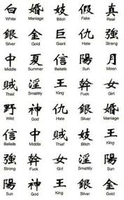 The aesthetics and meanings of chinese dragon tattoos made them popular amongst cultures all around the globe. 500 Chinese Tattoo Symbols Ideas Chinese Tattoo Chinese Symbols Chinese Symbol Tattoos