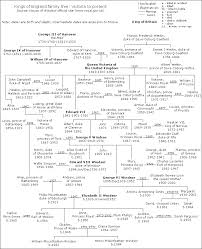 royal wedding wednesdays when family meets the queen and a