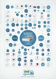 Product Use Flowcharts Ikea Ikea Bed Cannes Lions