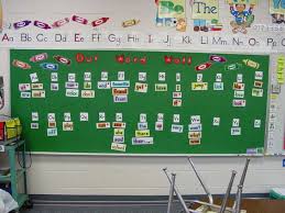 The word wall is designed to be an interactive tool for students or others to use, and contains an array of words that can be used during writing and/or reading. A Teacher S Idea The Importance Of Word Walls