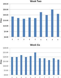 Check spelling or type a new query. Shill Bidding Empirical Evidence Of Its Effectiveness And Likelihood Of Detection In Online Auction Systems Sciencedirect