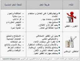 بسم الله الرحمن الرحيم في ظل التطور المعرفي والنظريات التربوية تأتي أساليب التدريس الحديث Active Learning Strategies Teaching Methods Teaching Strategies