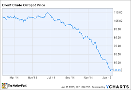 why oil prices may not recover anytime soon the motley fool