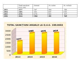 Îţi poţi totodată schimba preferinţele privind modulele cookie. In Sfarsit PoliÅ£ia LocalÄƒ Nu Mai Are Voie SÄƒ Dea Anumite Amenzi De CirculaÅ£ie Infoialomita Ro È™tiri Actuale Din JudeÈ›ul IalomiÈ›a