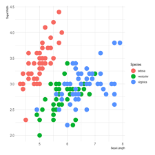 Data Visualization With R And Ggplot2 The R Graph Gallery