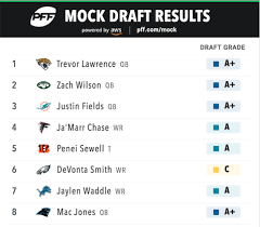 The nfl draft 2021 will begin on thursday, april 29 and end on saturday, may 1. 2021 Nfl Mock Draft Dolphins Select Qb Justin Fields With Pick No 3 49ers Send Pick No 12 To Miami For Qb Tua Tagovailoa Nfl Draft Pff