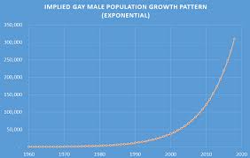 20 jun 2021 pembekal set data: Let S Do The Math On Gays In Malaysia Free Malaysia Today Fmt