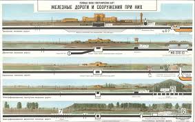 Secret Soviet Posters Demystify Map Symbols Infografika Karta