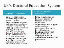 Ann l horgas, phd, msn, bsn, rn, faan affiliations: Doctoral Studies In Uk