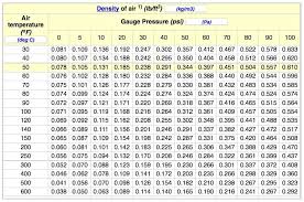 Thesamba Com Gallery Compressor Air Density Chart