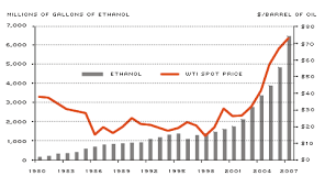 ethanol economic gain or drain st louis fed