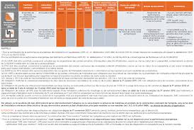 Avoir des diagnostics vente ou diagnostics location conformes et valides ne suffit pas : Les Diagnostics Immobiliers Obligatoires Pour Le Vendeur Etic