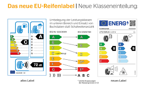 Drohen bußgelder, wenn autofahrer im winter mit sommerreifen bei diesen witterungsbedingungen sind sommerreifen verboten. Reifenkennzeichnung Neues Eu Reifenlabel Autozeitung De