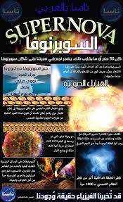 السوبرنوفا ي مكنك في هذا الانفوغرافيك الصادر عن فريق تلسكوب تشاندرا الفضائي التابع لوكالة ناسا أن تعرف المعلومات الأساسية ع Astrophysics Space Science Science