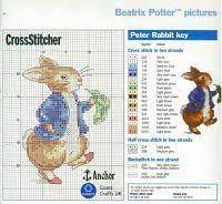 Peter Rabbit More Beatrix Potter Free Cross Stitch Patterns On This Amazing Site Cross Stitch Cross Stitch Animals Cross Stitch Designs